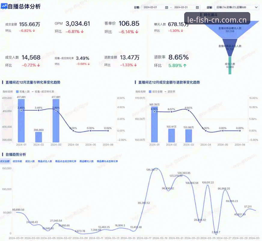 乐鱼体育平台赛事复盘机制深度分析：从数据噪音中提取真正有价值的比赛信号